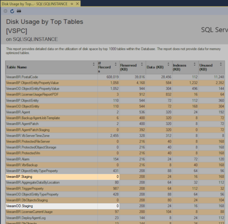 staging tables