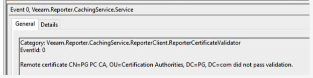 The Event Viewer window displays a log entry for "Veeam.Reporter.CachingService.Service." Under the "General" tab, the message states: "Remote certificate CN=PG PC CA, OU=Certification Authorities, DC=PG, DC=com did not pass validation." The category is "Veeam.Reporter.CachingService.ReporterClient.ReporterCertificateValidator" and EventId is 0.