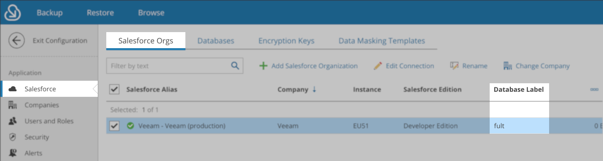 The Salesforce application configuration interface displays the "Salesforce Orgs" tab. A list shows an organization "Veeam - Veeam (production)" with its company, instance, and Salesforce edition details. The "Database Label" column is highlighted, showing the label "fult."
